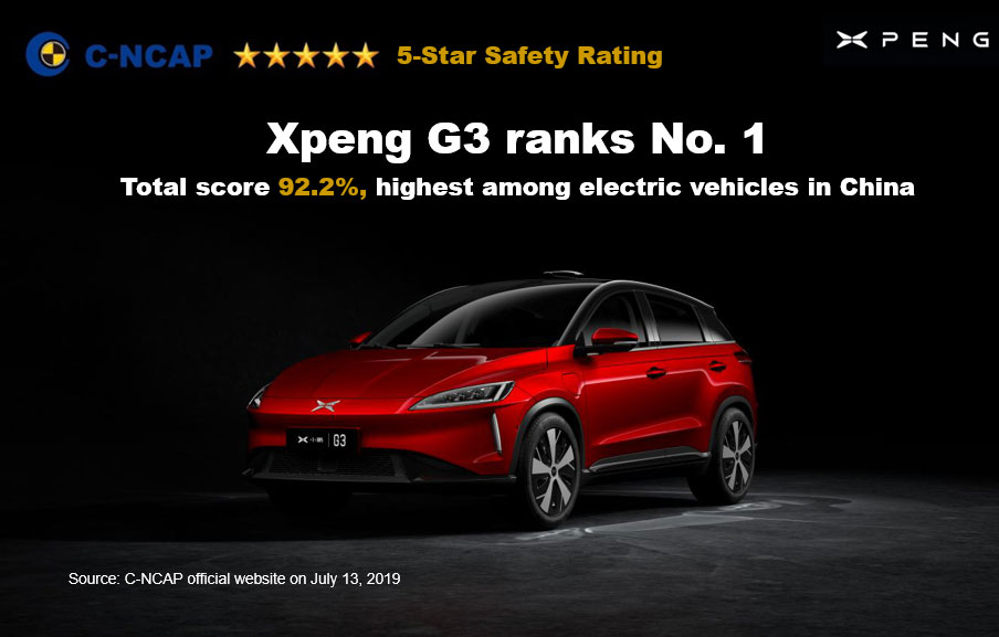 Xpeng G3 Achieves Highest Score Among Evs In China S Latest C Ncap Safety Test Xpeng G3 Achieves Highest Score Among Evs In China S Latest C Ncap Safety Test